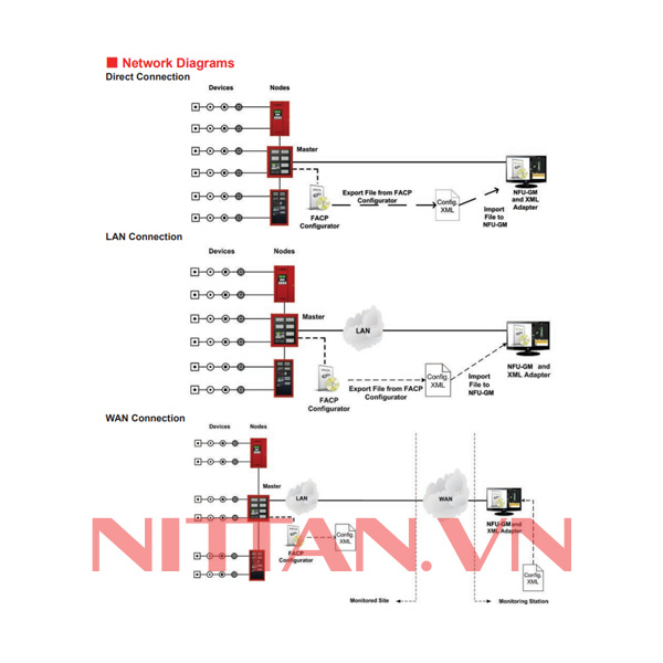 NFU-GM Phần mềm giao diện đồ họa, Hệ báo cháy địa chỉ chuẩn UL