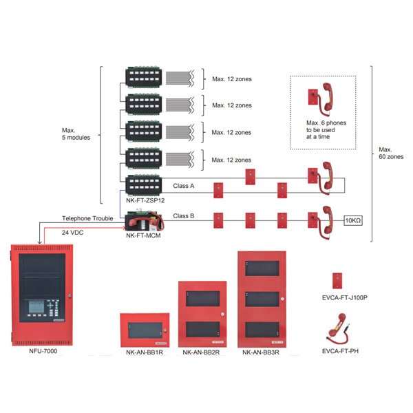 NK-FT-ZSP12 Module hiển thị 12 kênh cho điện thoại báo cháy, Hệ báo cháy địa chỉ chuẩn UL