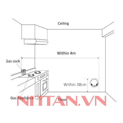 YF-417C Đầu báo khí gas loại 24 VDC, Hệ báo cháy thường chuẩn JP